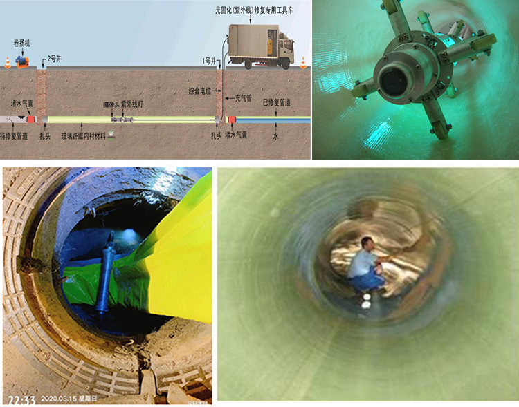 巫溪UV-CIPP内衬修复