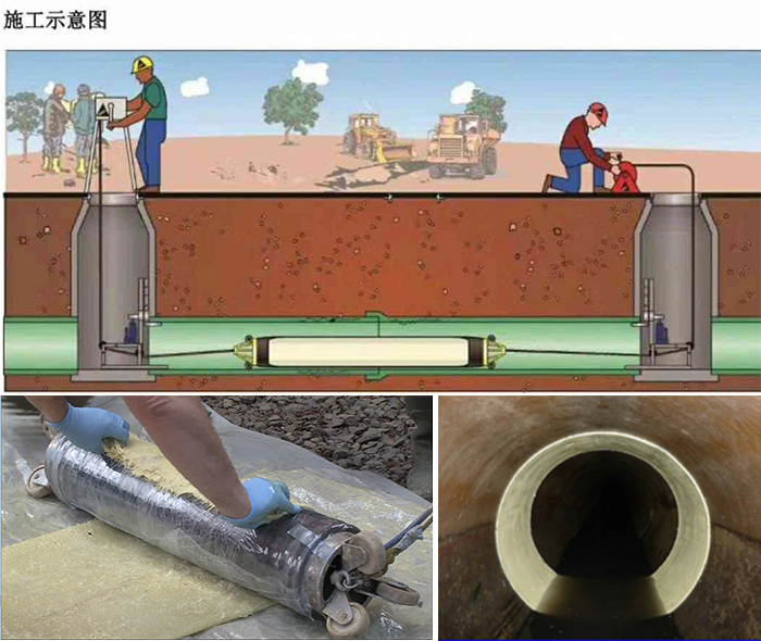 巫溪管道局部点状修复